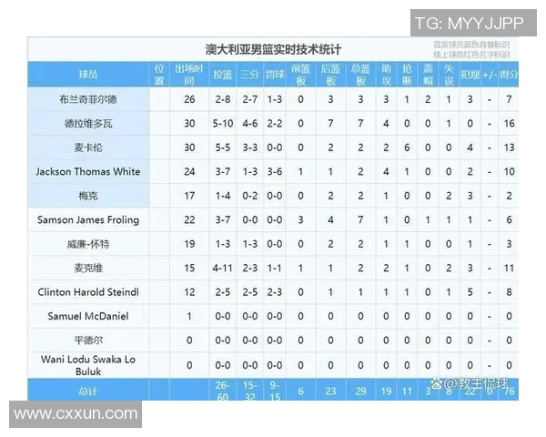成都篮球队在世界杯预选赛中的状态分析与表现点评 成都篮球队在世界杯预选赛中的状态分析与表现点评