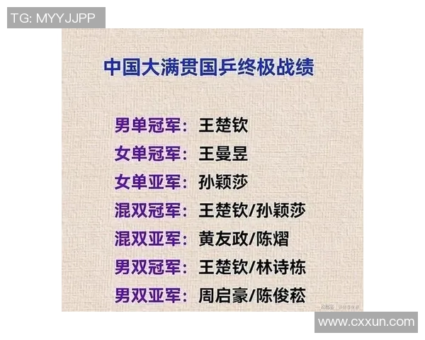 乒乓球力量排行榜揭晓北京乒乓球队荣获第六名成就辉煌