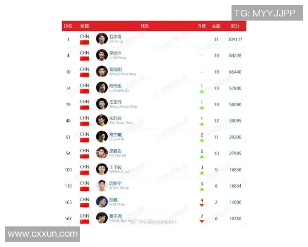 羽毛球战术实力大比拼上海羽毛球队荣登第六名榜单