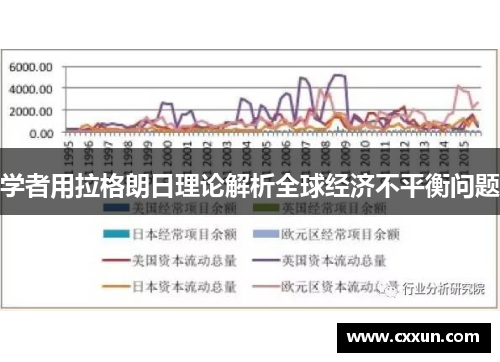 学者用拉格朗日理论解析全球经济不平衡问题