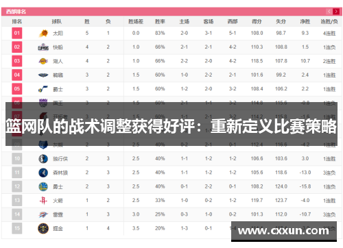 篮网队的战术调整获得好评：重新定义比赛策略